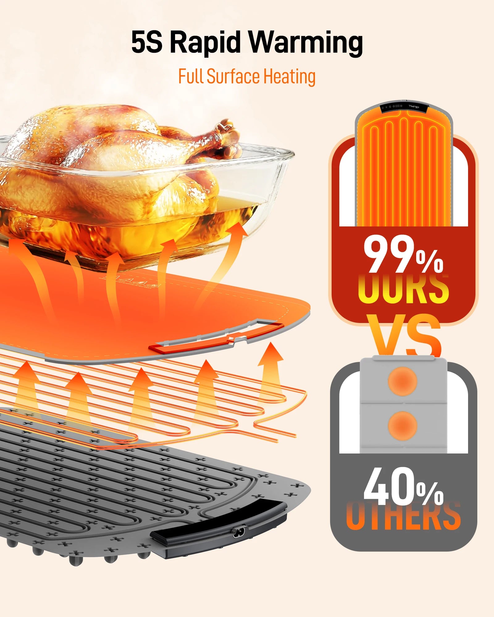 Foodie™ Portable Electric Food Warming Tray – Smart Foldable Heating Plate with Adjustable 8-Level Temperature Control