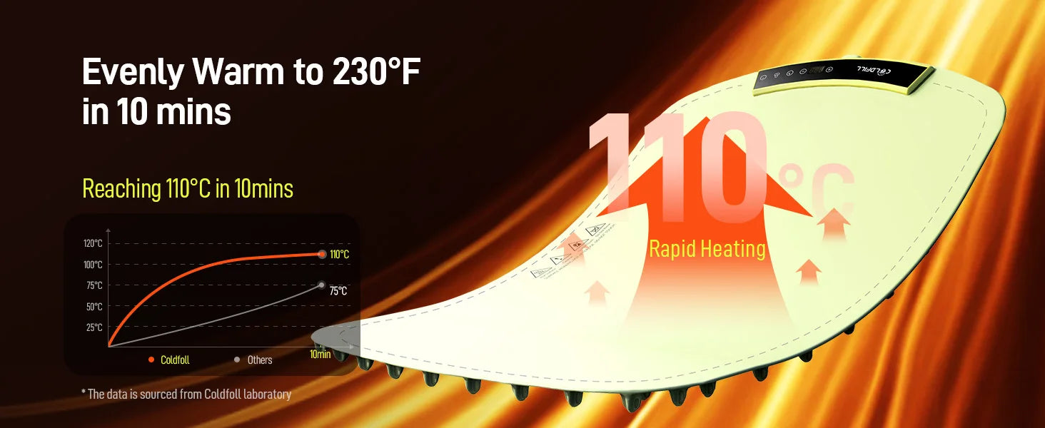 Foodie™ Portable Electric Food Warming Tray – Smart Foldable Heating Plate with Adjustable 8-Level Temperature Control