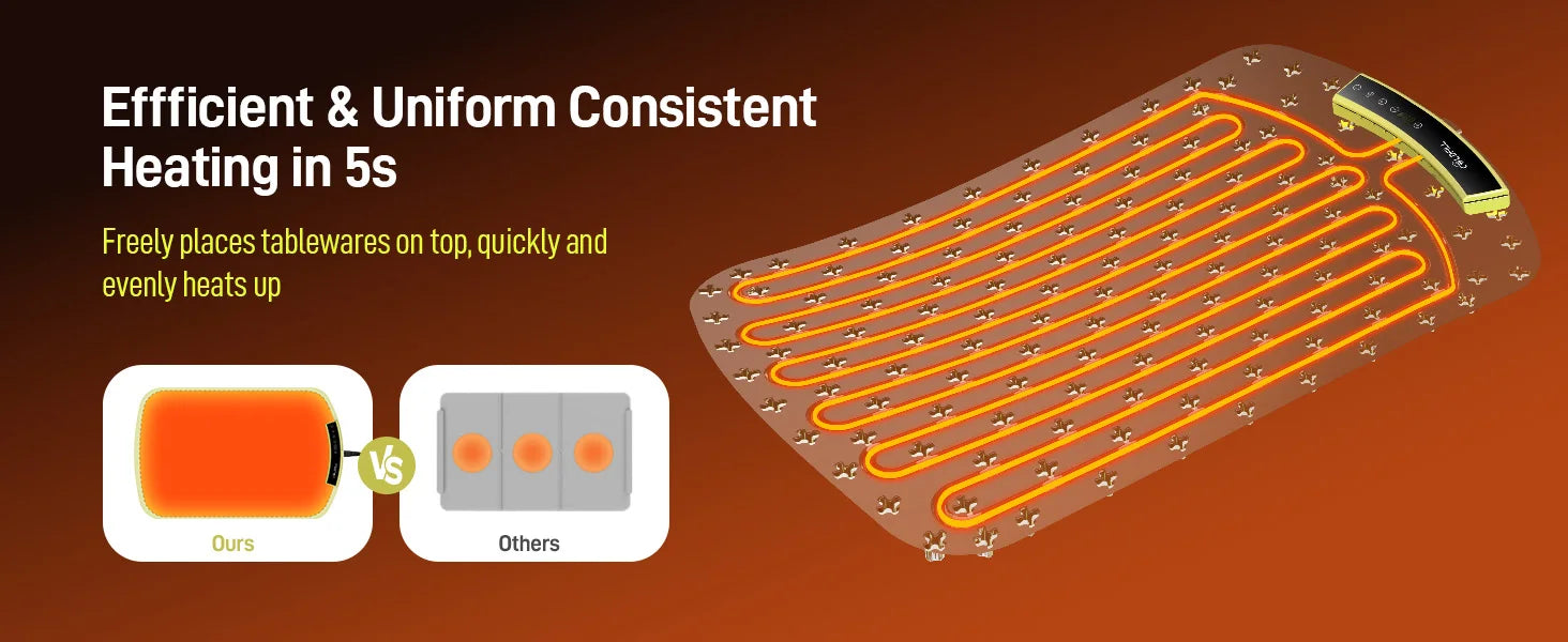 Foodie™ Portable Electric Food Warming Tray – Smart Foldable Heating Plate with Adjustable 8-Level Temperature Control