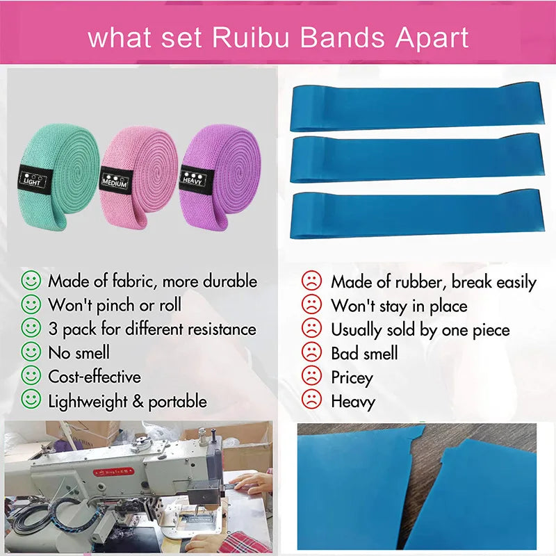 PowerLoop Resistance Band Set – 3 Levels Long home use Loops