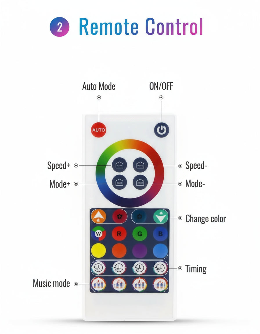 TuYa Smart RGB Hexagon Light Panels (TuYa app via WiFi + Bluetooth)