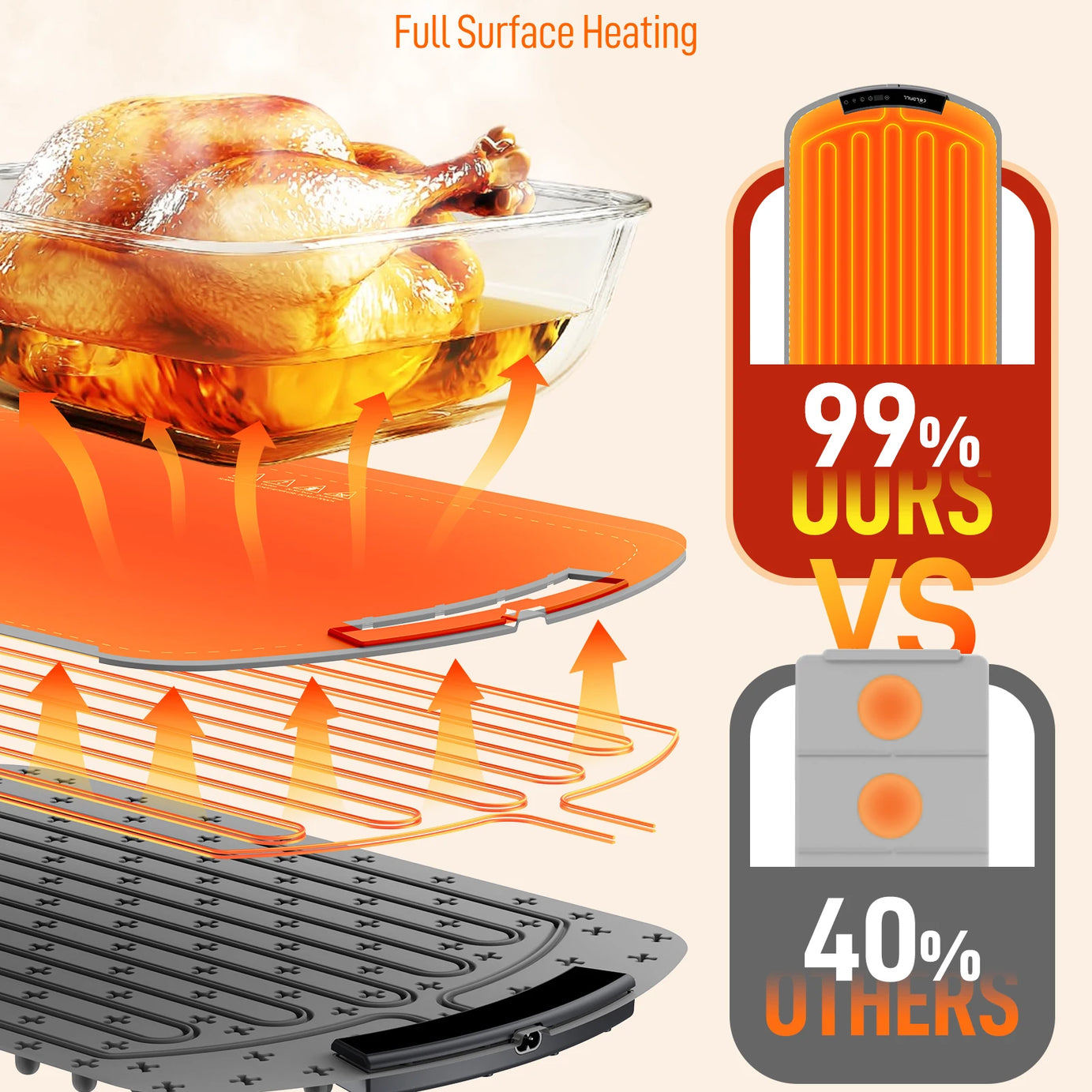 Foodie™ Portable Electric Food Warming Tray – Smart Foldable Heating Plate with Adjustable 8-Level Temperature Control