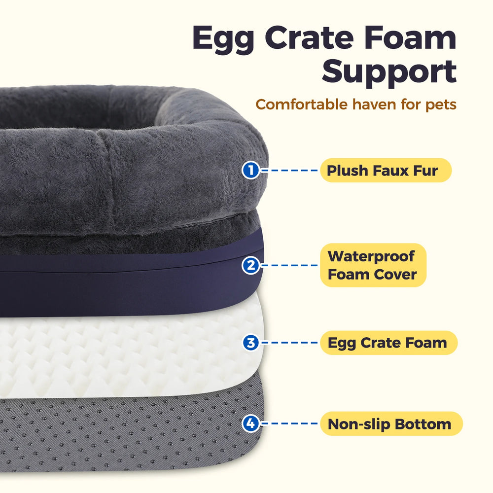 Layer diagram — plush faux fur, waterproof foam cover, egg-crate foam, non-slip base