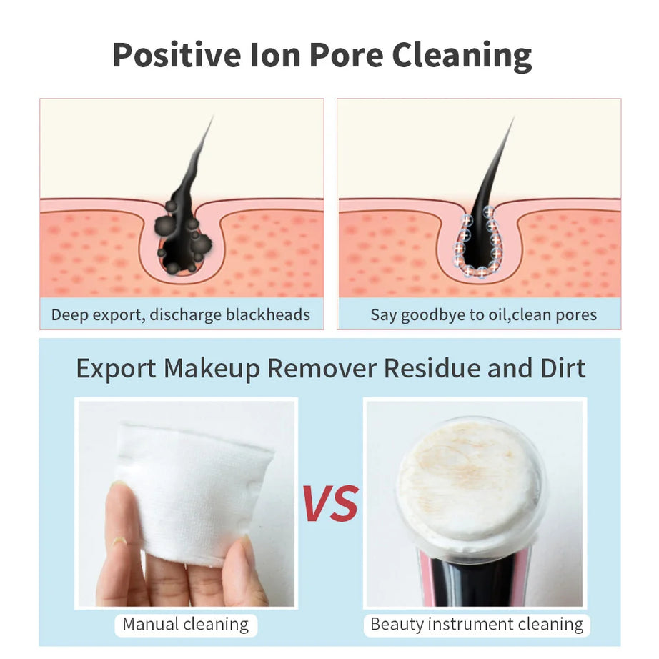 7-in-1 Face handheld device – Multi-Head Skincare Tool