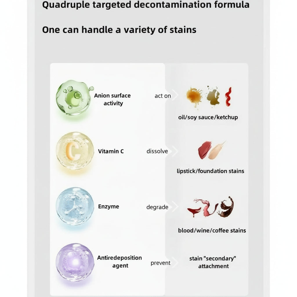 12ML Instant White Clothes Cleaner – Waterless Stain Removal Pen with Dual Heads for Oil, Grease, Sweat & Food Stains