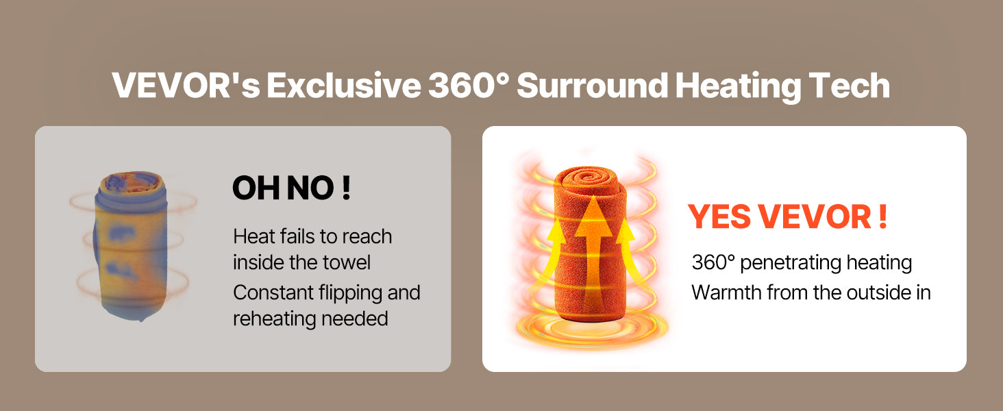 NEW SucceBuy Towel Warmer Bucket 20L Heated Towel Warmer w/ LED Light Auto Shut off & Temperature Setting Large Blanket Warmers SPA